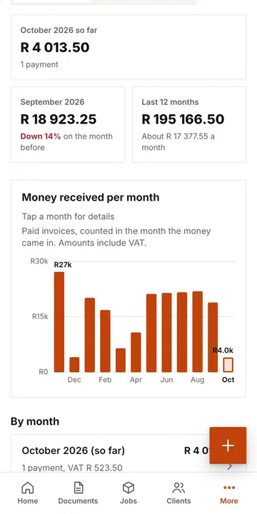 Reports screen with money received per month